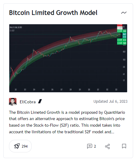BTCUSDに焦点を当てたインジケーターの一覧