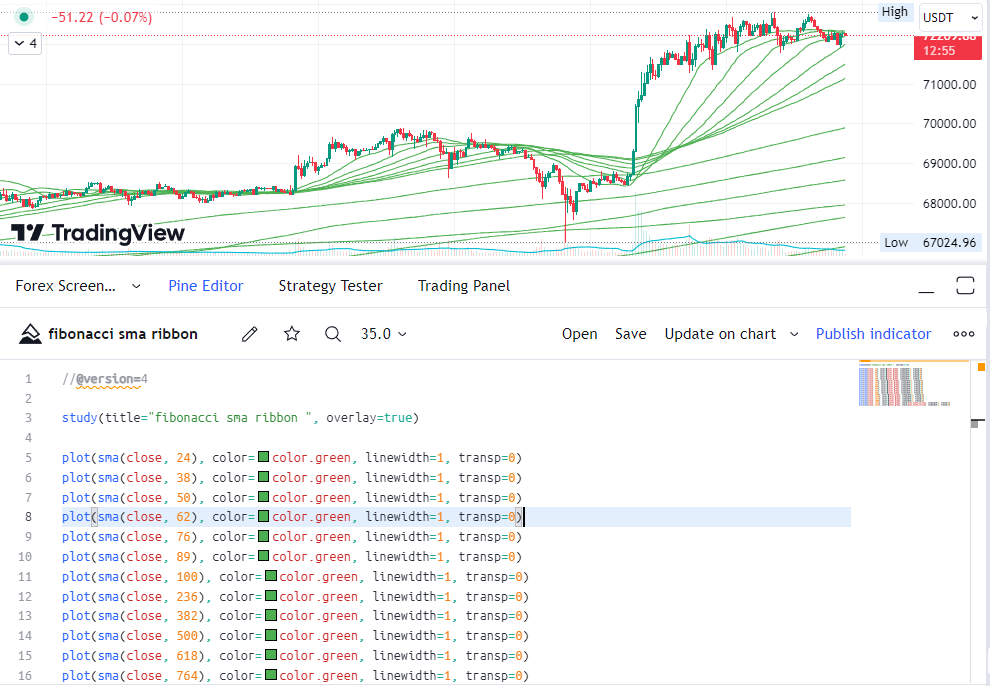 Pine Scriptによるインジケーター作成